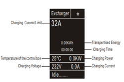 עמדת טעינה ניידת לרכב חשמלי chargevill
